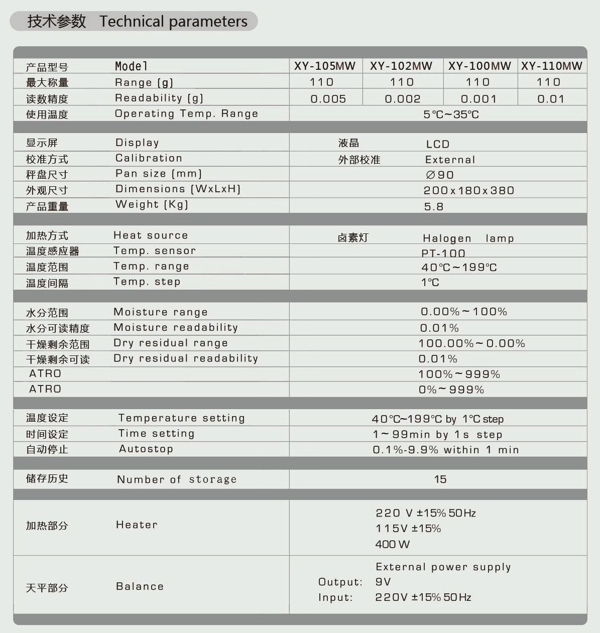 卤素快速水分测定仪